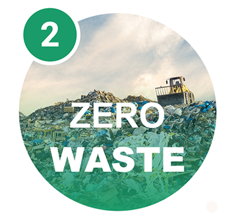 Zero waste rank 2